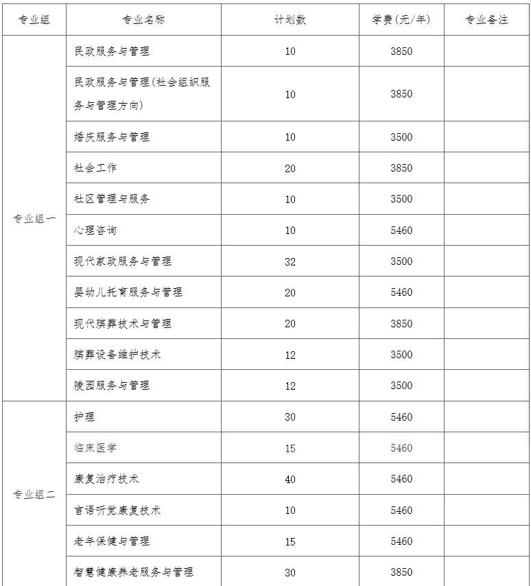 2026长沙民政职业技术学院单招录取多少人 2026长沙民政职业技术学院单招录取多少人