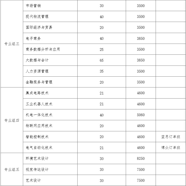 2026长沙民政职业技术学院单招录取多少人 2026长沙民政职业技术学院单招录取多少人