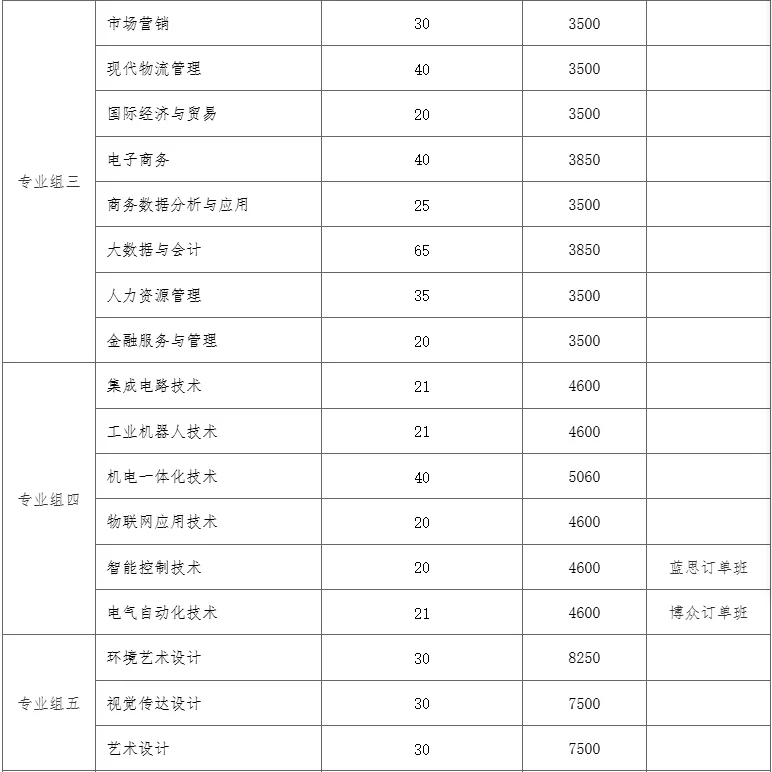 2026长沙民政职业技术学院单招录取多少人