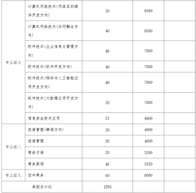 2026长沙民政职业技术学院单招录取多少人 2026长沙民政职业技术学院单招录取多少人