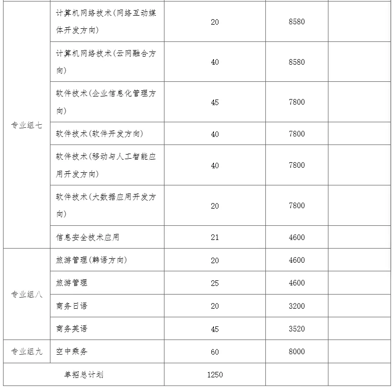 2026长沙民政职业技术学院单招录取多少人