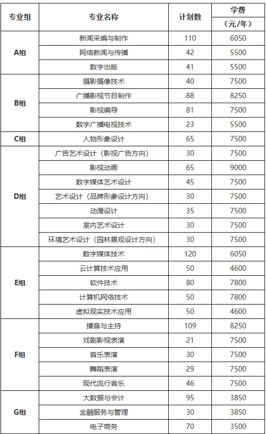 湖南大众传媒职院单招计划