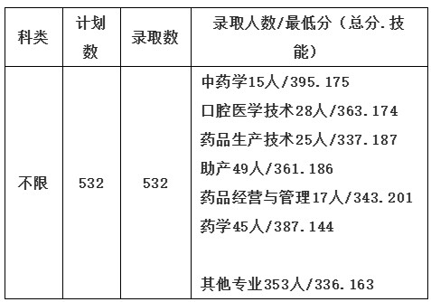 辽源职业技术学院2025单招分数线(2024-2025历年) 附2026单招报考建议