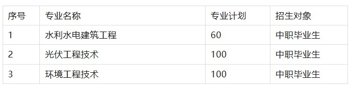 2025三峡电力职业学院单招计划