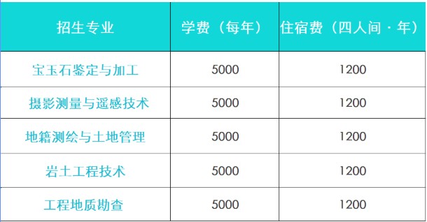 湖北国土资源职业学院2025高职单招分数线 2026报考建议