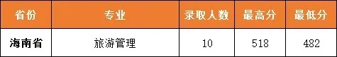 武汉城市职业学院2025录取分数线