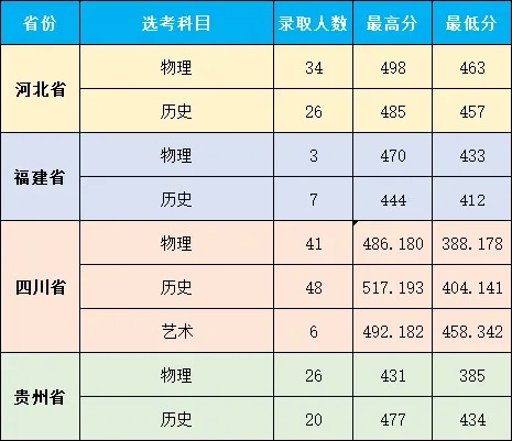 武汉城市职业学院2025录取分数线 武汉城市职业学院2025录取分数线