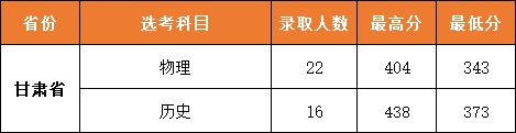 武汉城市职业学院2025录取分数线 武汉城市职业学院2025录取分数线