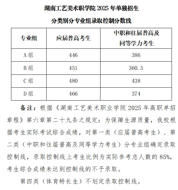 湖南工艺美术职业技术学院2025单招各专业组控制分数线 湖南工艺美术职业技术学院2025单招各专业组控制分数线