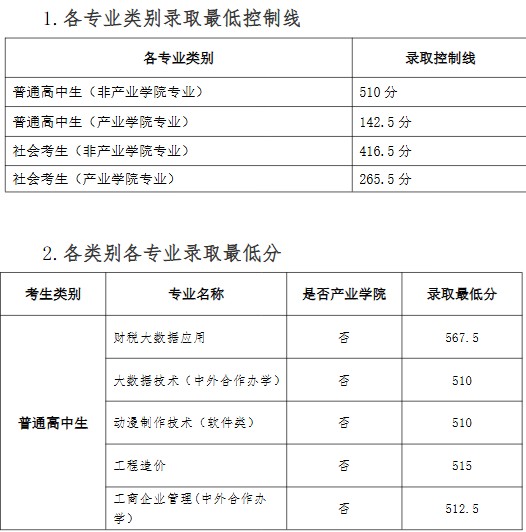 河南经贸职业学院2025年单招分数线 附2026单招报考建议
