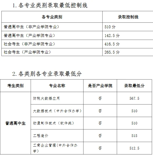 河南经贸职业学院2025年单招分数线