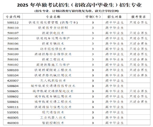 辽宁铁道职业技术学院2025单招专业计划_2026单招报考建议