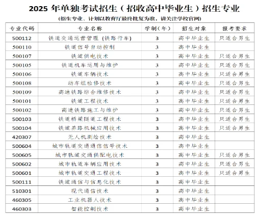 辽宁铁道职业技术学院2025单招专业计划_2026单招报考建议