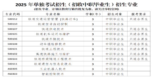 辽宁铁道职业技术学院2025单招专业计划