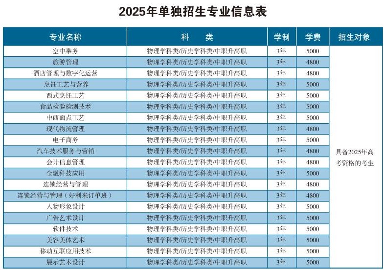 2025辽宁现代服务职业技术学院单招专业学费 2026单招报考建议