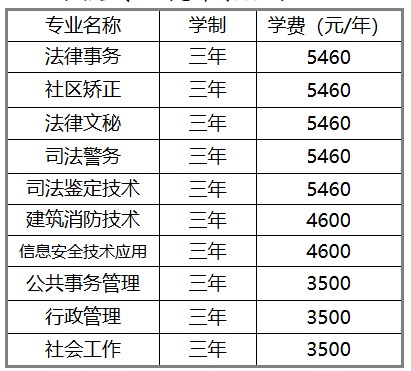 湖南司法警官职业学院2025单招专业学费 湖南司法警官职业学院2025单招专业学费