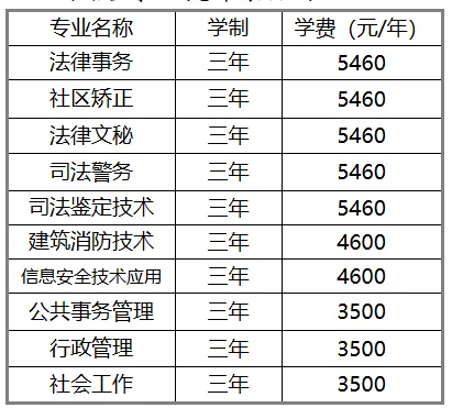 湖南司法警官职业学院2025单招专业学费