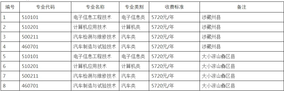2025年9+3单招专业和学费标准
