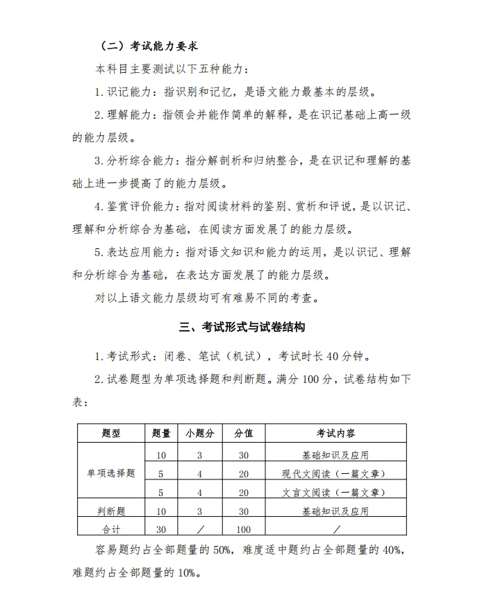 长沙民政职业学院2025单招语文大纲