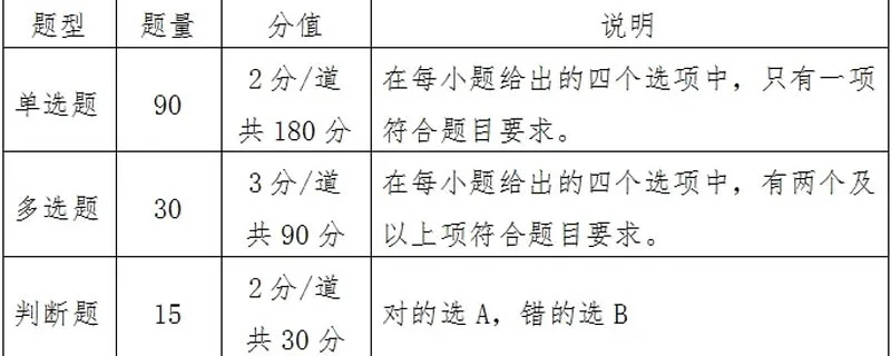湖南民族职业学院2025职业技能测试(专业组C)基本要求和考试大纲 2026单招参考