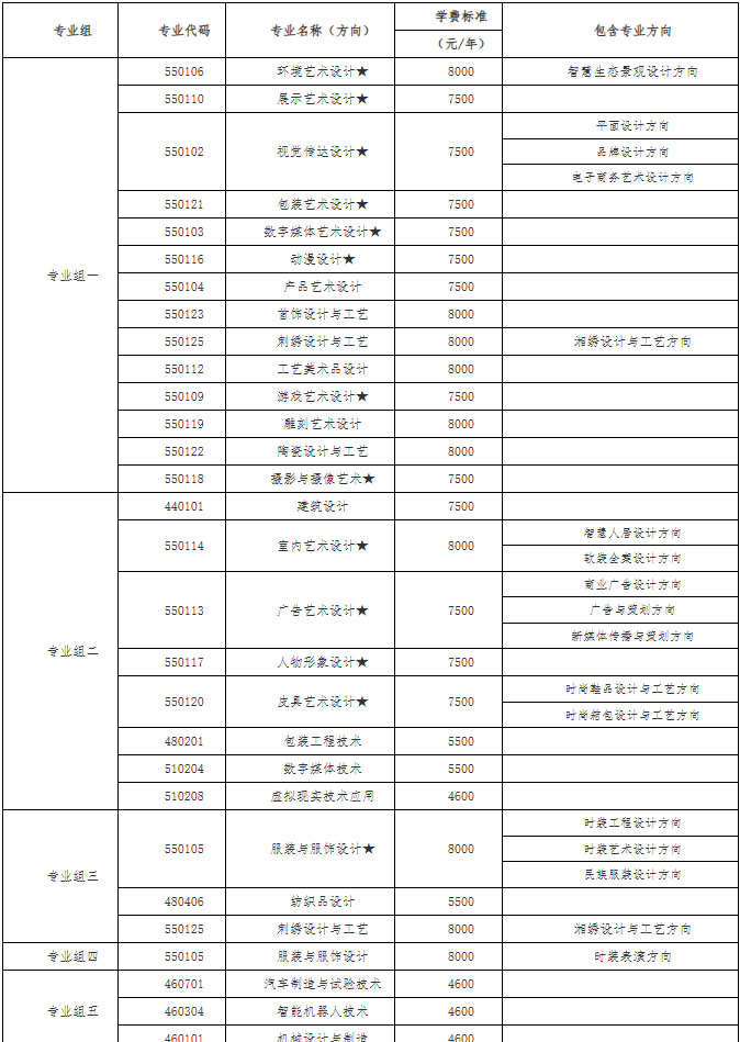 湖南工业职业技术学院2026年单招专业学费 湖南工业职业技术学院2026年单招专业学费