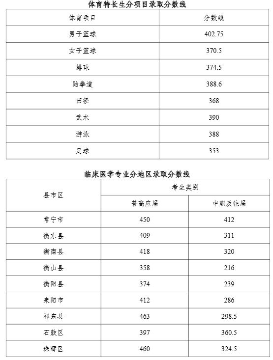 湖南环境生物职业技术学院2026年单招体育类和临床医学生分数线