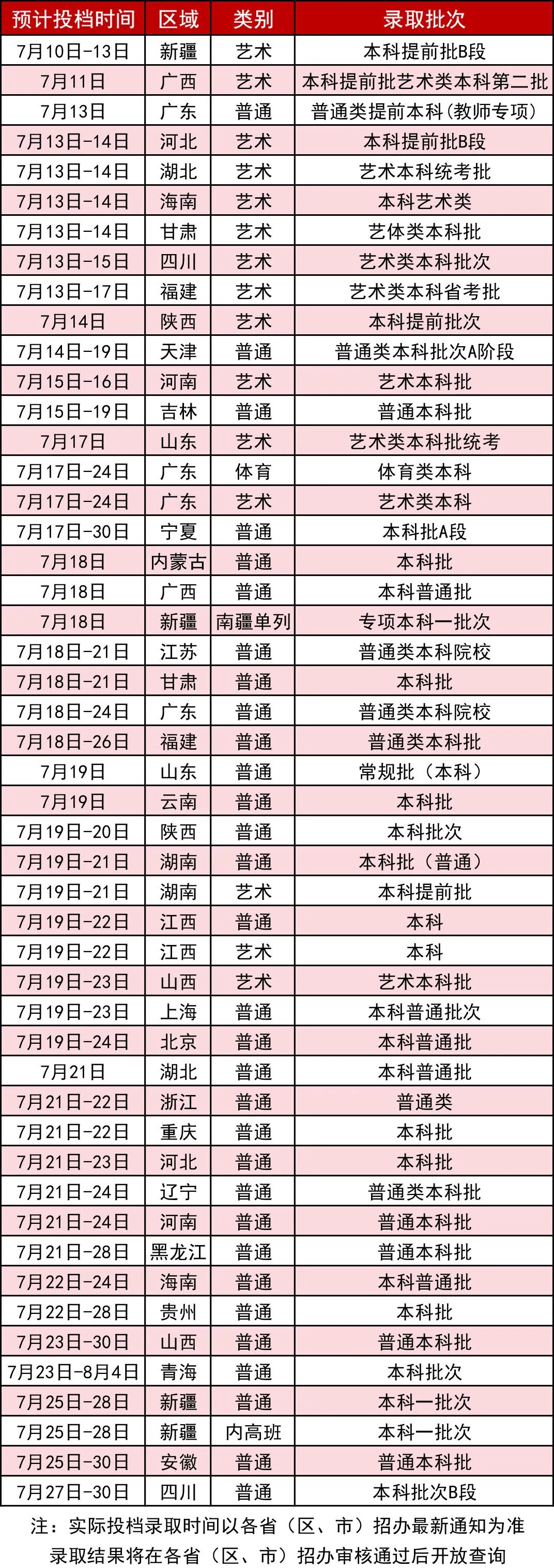 华南师范大学各省录取进程和查询网址