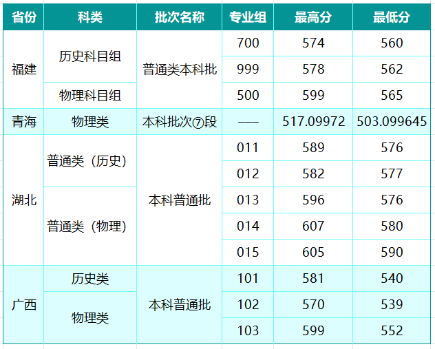 山西大学2026年附件青海湖北广西分数线 山西大学2026年附件青海湖北广西分数线