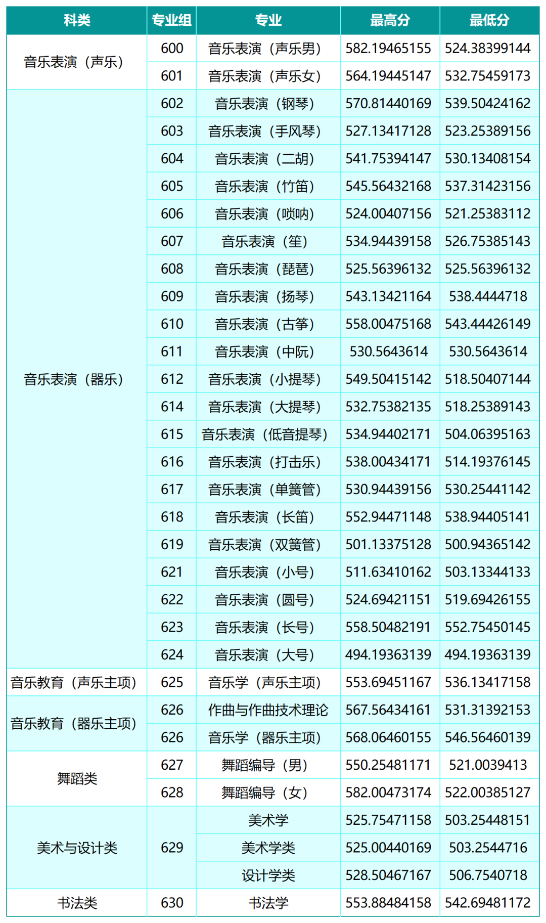 山西大学2026年山西艺术类分数线 山西大学2026年山西艺术类分数线