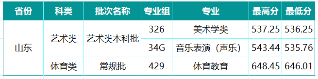 山西大学2026年山东艺术类分数线 山西大学2026年山东艺术类分数线