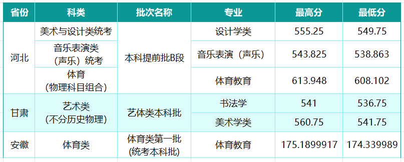 山西大学2026年河北甘肃安徽分数线 山西大学2026年河北甘肃安徽分数线