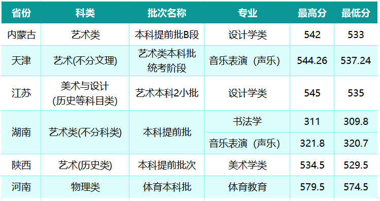 山西大学2026年被能够以、天津江苏分数线 山西大学2026年被能够以、天津江苏分数线