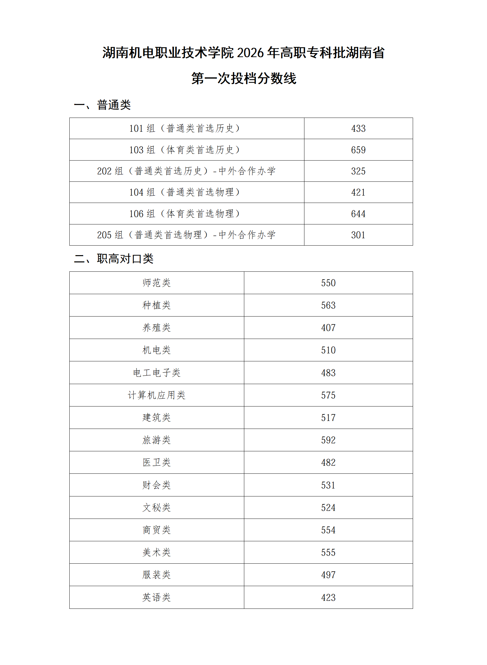 湖南机电职业技术学院2026高考分数线